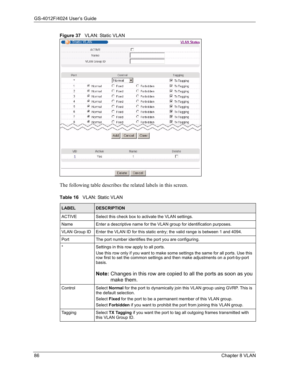 Figure 37 vlan: static vlan, Table 16 vlan: static vlan | ZyXEL Communications GS-4012F/4024 User Manual | Page 87 / 363