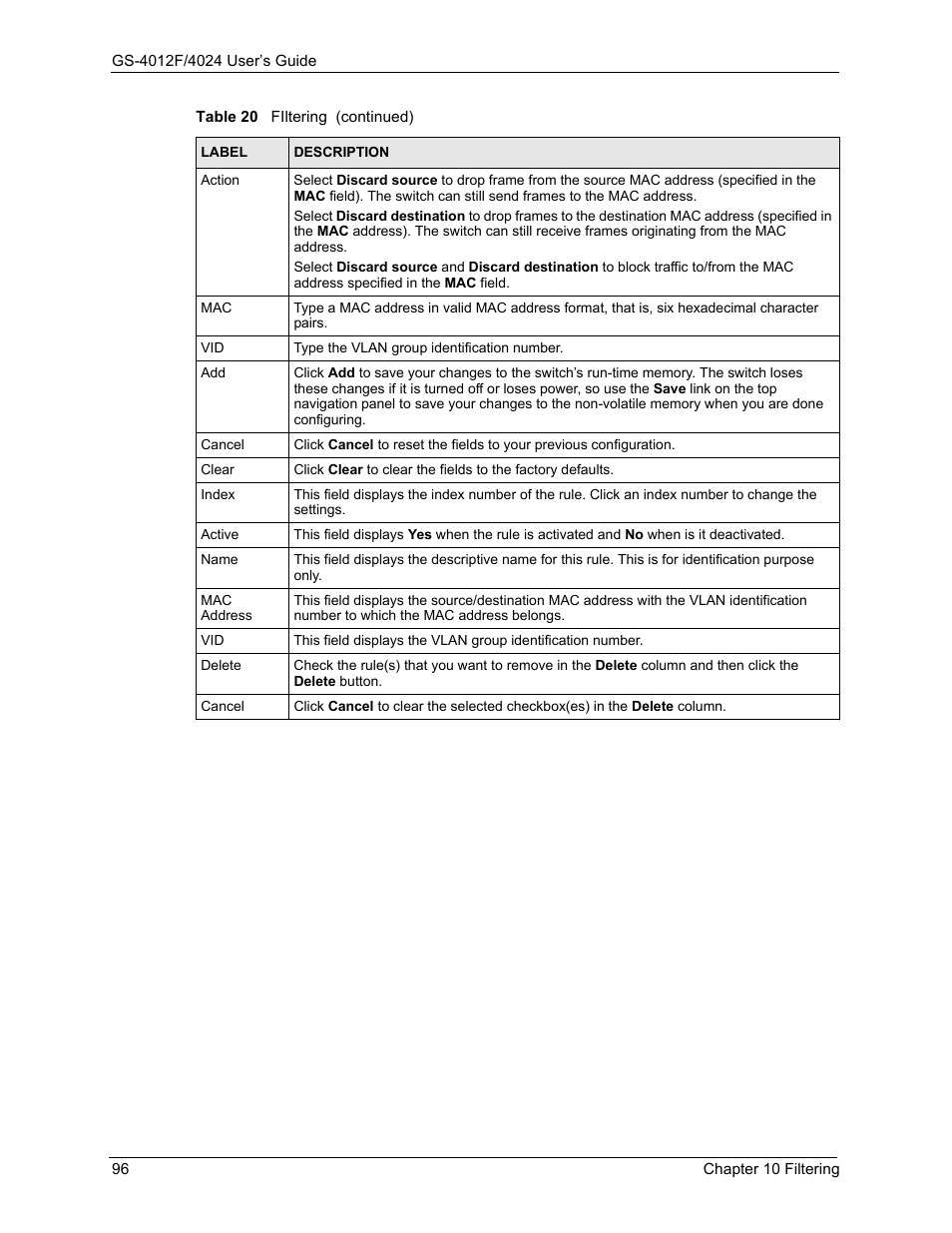 ZyXEL Communications GS-4012F/4024 User Manual | Page 97 / 363