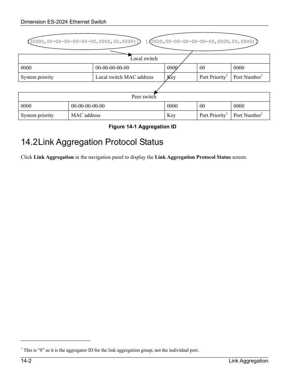 Link aggregation protocol status, 2 link aggregation protocol status | ZyXEL Communications ZyXEL Dimension ES-2024 User Manual | Page 100 / 195