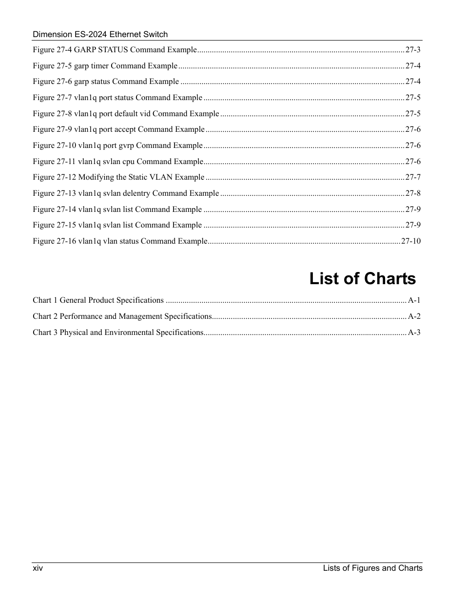 List of charts | ZyXEL Communications ZyXEL Dimension ES-2024 User Manual | Page 14 / 195