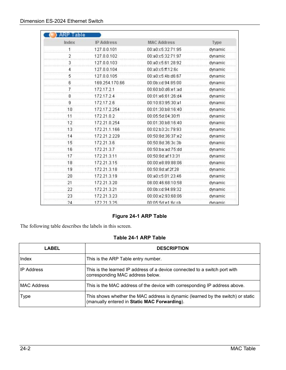 ZyXEL Communications ZyXEL Dimension ES-2024 User Manual | Page 148 / 195