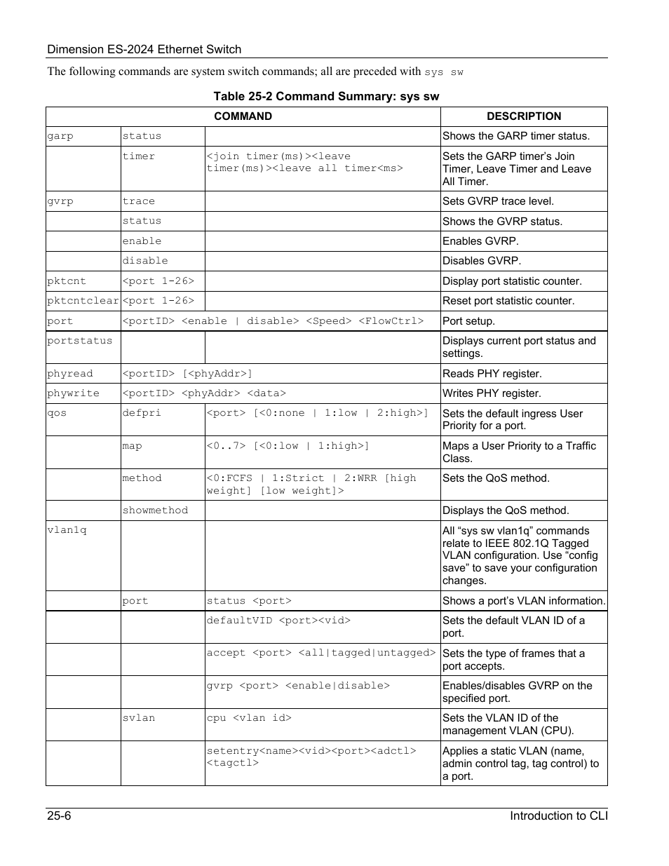 ZyXEL Communications ZyXEL Dimension ES-2024 User Manual | Page 156 / 195