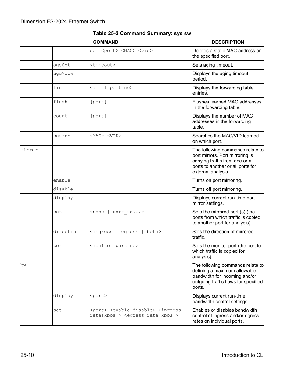 ZyXEL Communications ZyXEL Dimension ES-2024 User Manual | Page 160 / 195