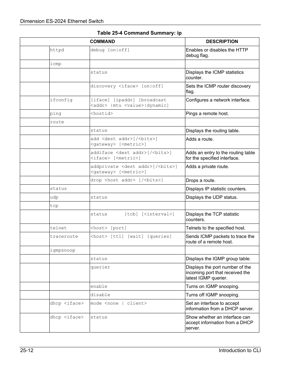 ZyXEL Communications ZyXEL Dimension ES-2024 User Manual | Page 162 / 195