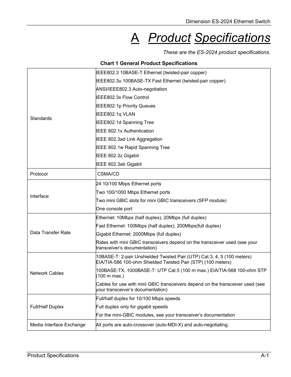 Product specifications, A product specifications | ZyXEL Communications ZyXEL Dimension ES-2024 User Manual | Page 185 / 195