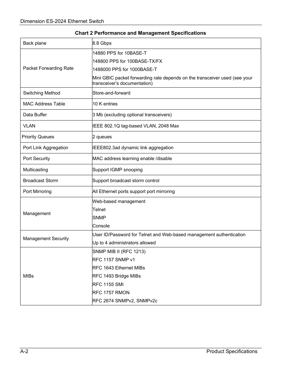 ZyXEL Communications ZyXEL Dimension ES-2024 User Manual | Page 186 / 195