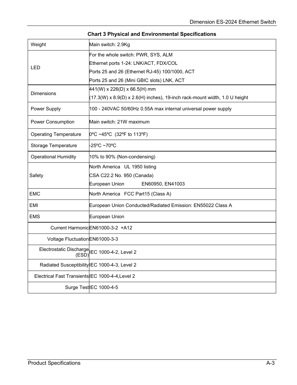 ZyXEL Communications ZyXEL Dimension ES-2024 User Manual | Page 187 / 195