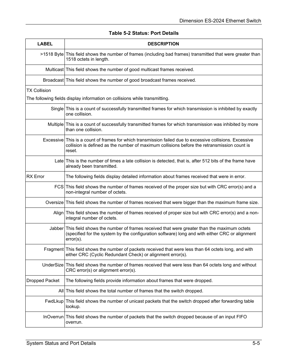 ZyXEL Communications ZyXEL Dimension ES-2024 User Manual | Page 51 / 195