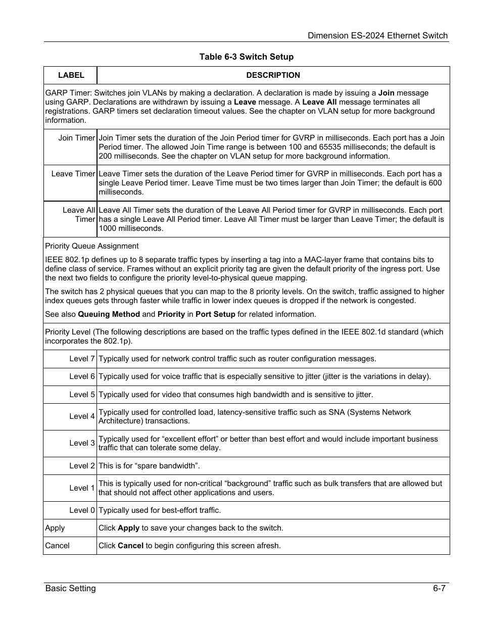 ZyXEL Communications ZyXEL Dimension ES-2024 User Manual | Page 59 / 195