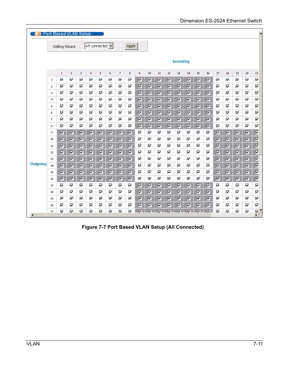 ZyXEL Communications ZyXEL Dimension ES-2024 User Manual | Page 77 / 195