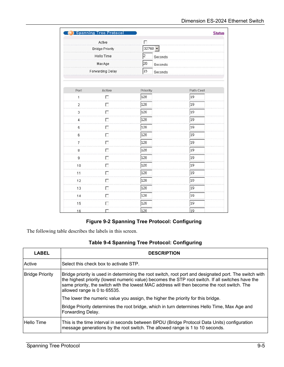 ZyXEL Communications ZyXEL Dimension ES-2024 User Manual | Page 87 / 195