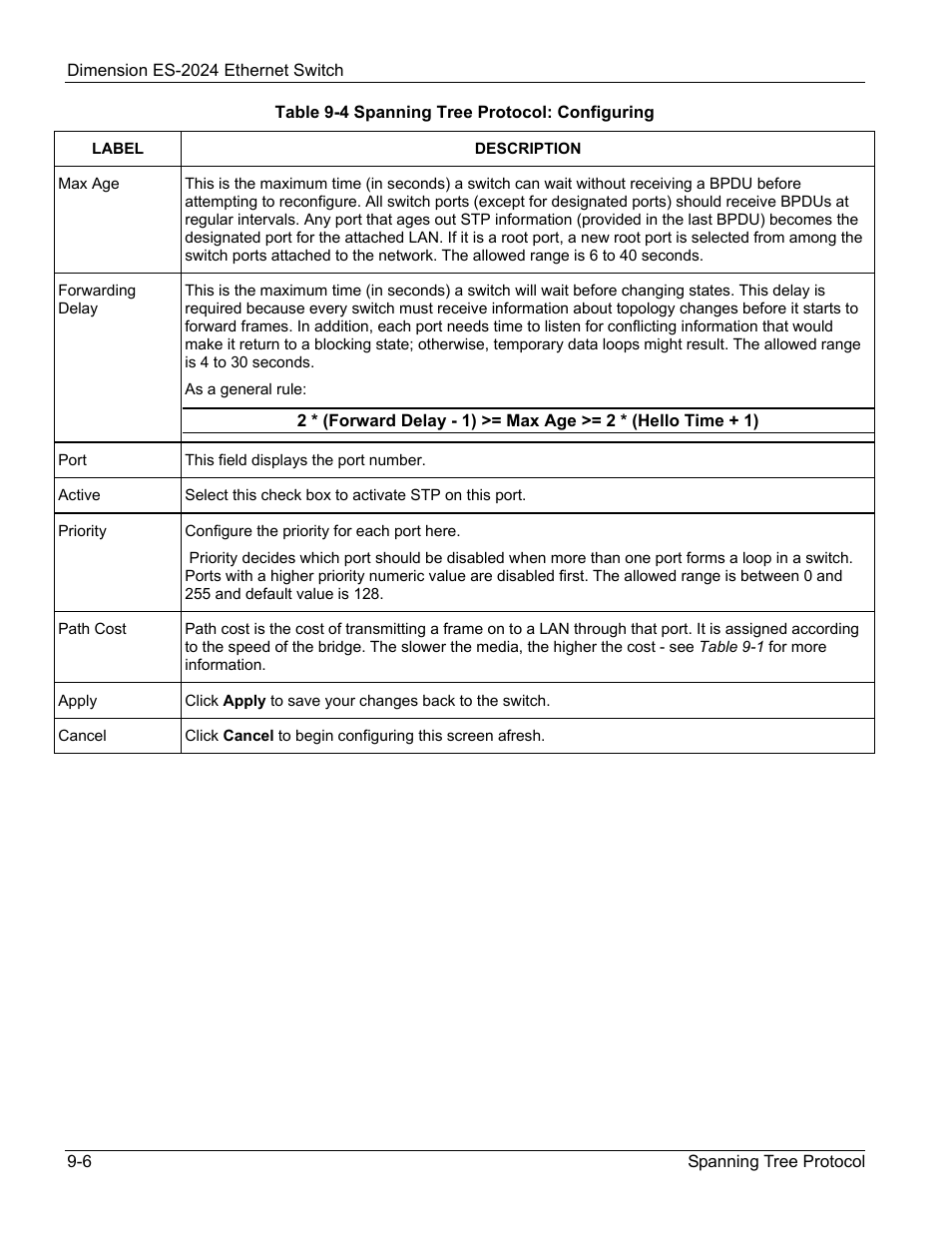 ZyXEL Communications ZyXEL Dimension ES-2024 User Manual | Page 88 / 195