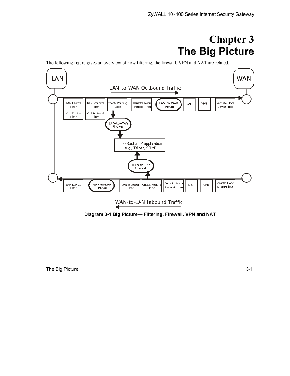 The big picture, Chapter 3 the big picture | ZyXEL Communications Internet Security Gateway 10~100 Series User Manual | Page 33 / 96