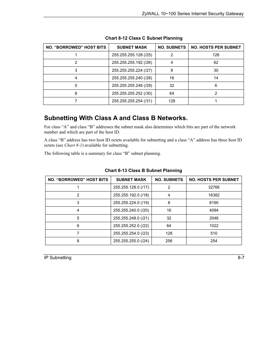 Subnetting with class a and class b networks | ZyXEL Communications Internet Security Gateway 10~100 Series User Manual | Page 53 / 96
