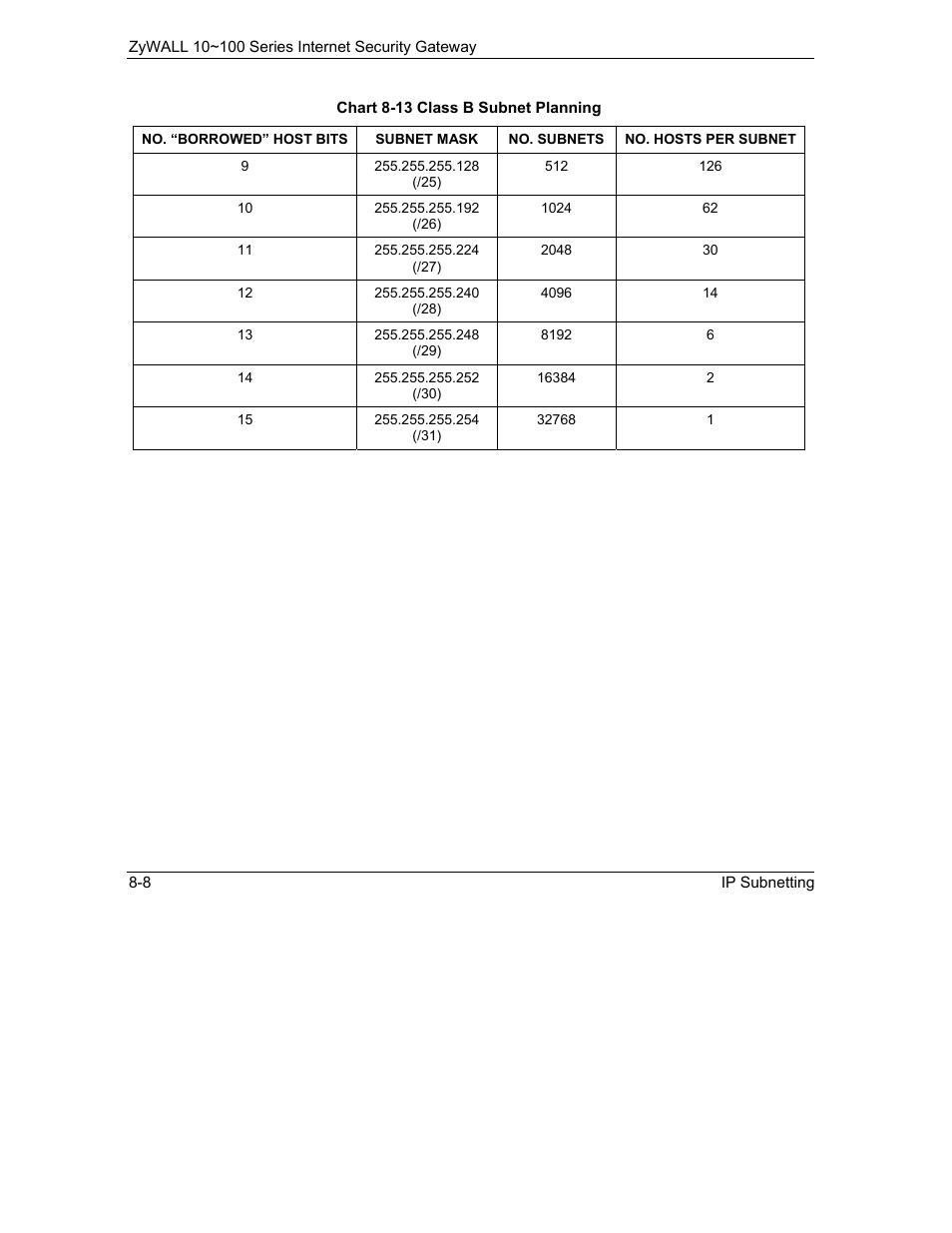 ZyXEL Communications Internet Security Gateway 10~100 Series User Manual | Page 54 / 96