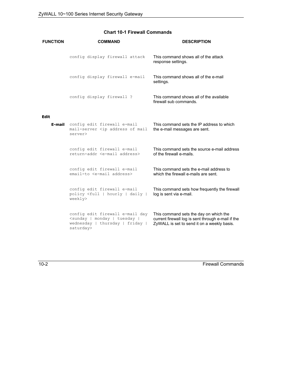 ZyXEL Communications Internet Security Gateway 10~100 Series User Manual | Page 60 / 96