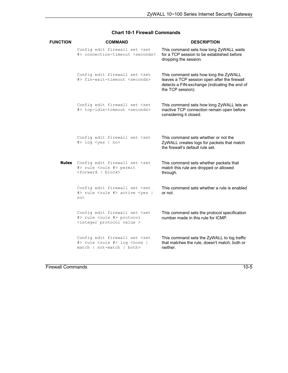 ZyXEL Communications Internet Security Gateway 10~100 Series User Manual | Page 63 / 96