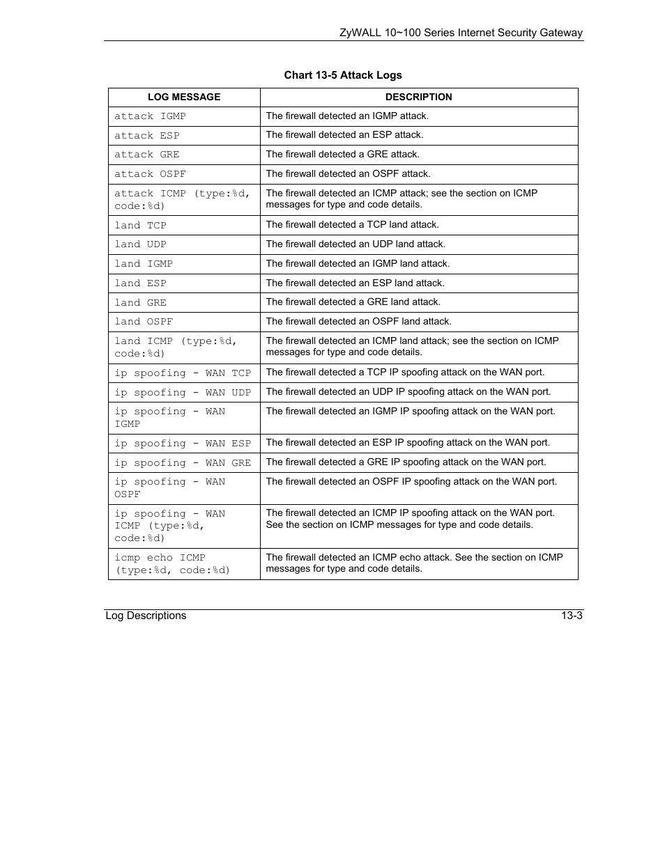 ZyXEL Communications Internet Security Gateway 10~100 Series User Manual | Page 75 / 96