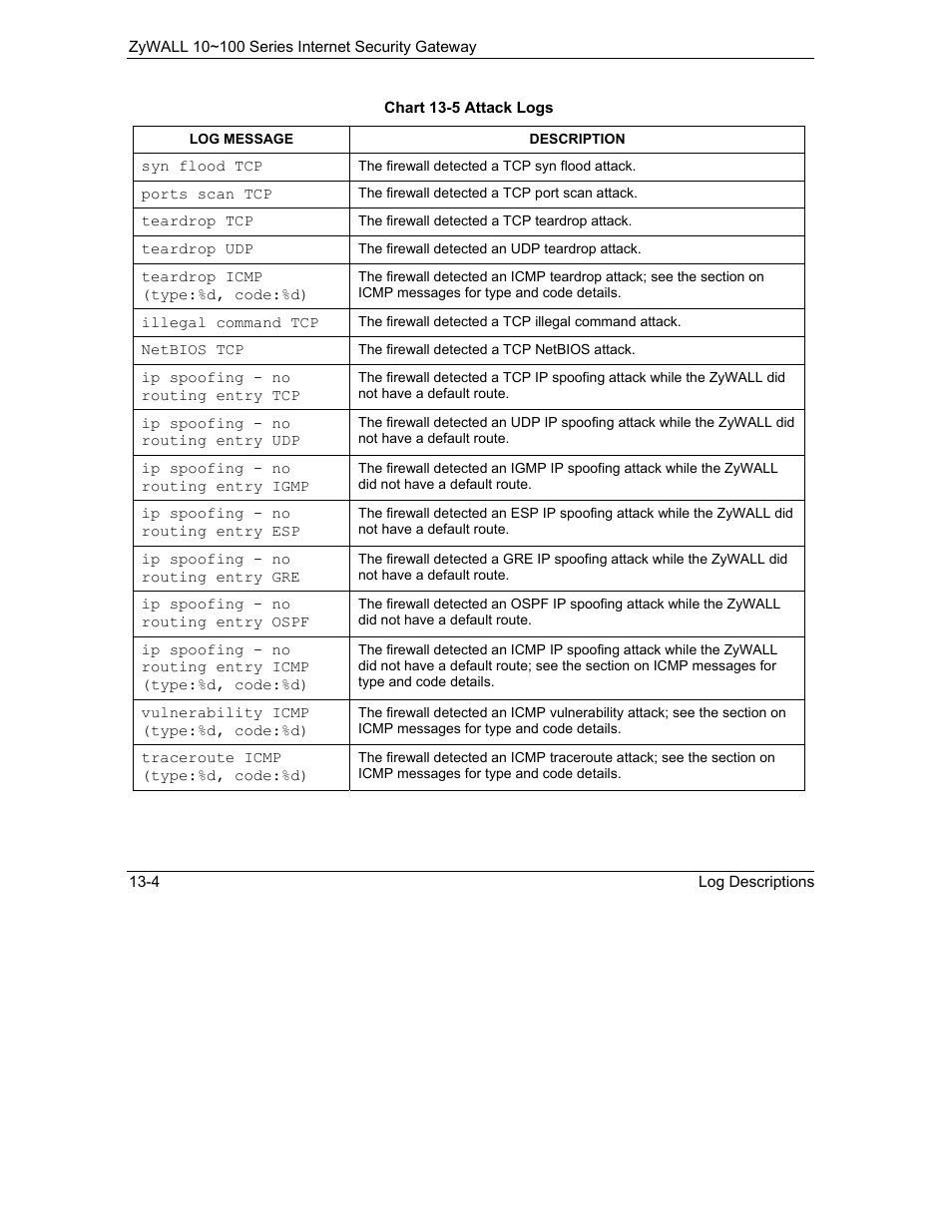 ZyXEL Communications Internet Security Gateway 10~100 Series User Manual | Page 76 / 96
