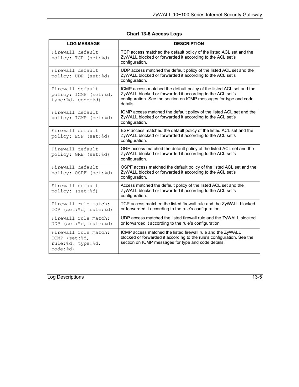 ZyXEL Communications Internet Security Gateway 10~100 Series User Manual | Page 77 / 96