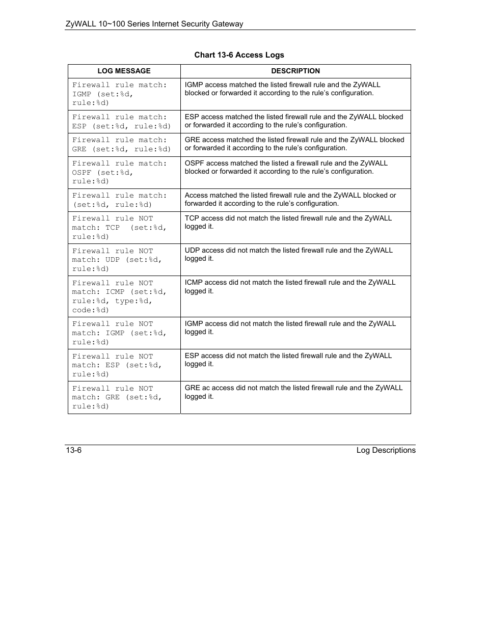 ZyXEL Communications Internet Security Gateway 10~100 Series User Manual | Page 78 / 96