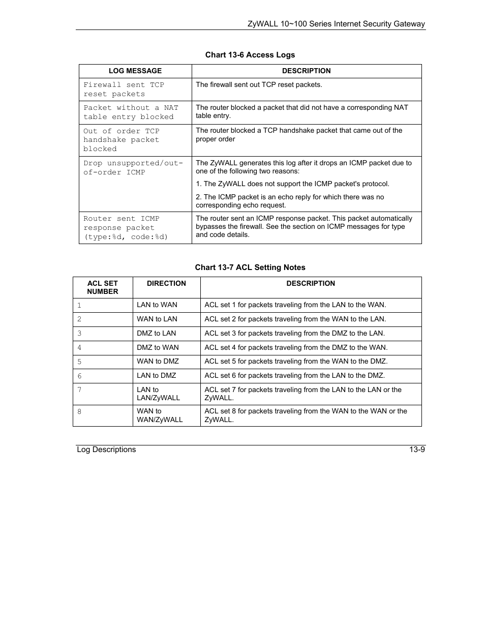 ZyXEL Communications Internet Security Gateway 10~100 Series User Manual | Page 81 / 96