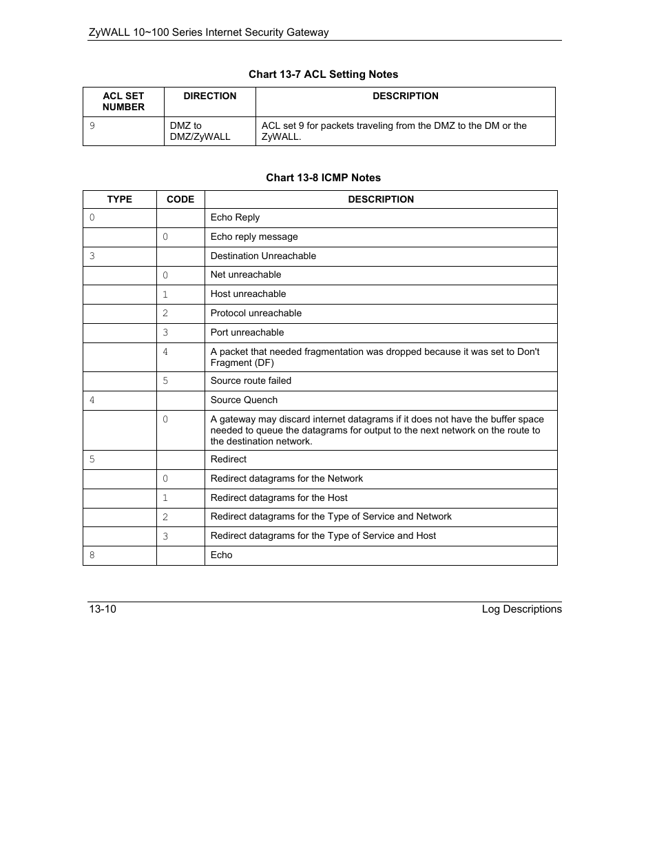 ZyXEL Communications Internet Security Gateway 10~100 Series User Manual | Page 82 / 96