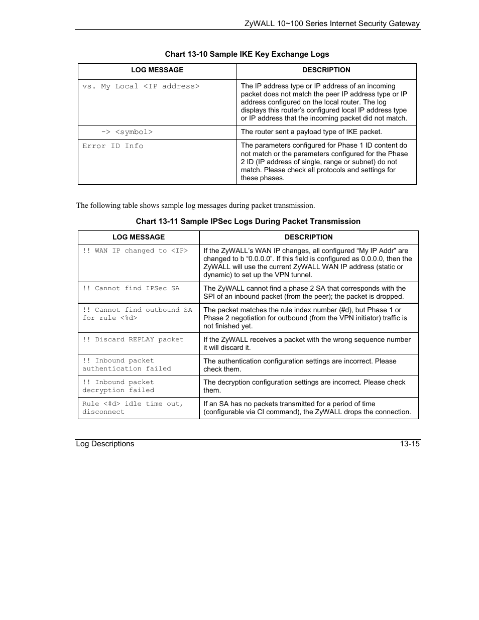ZyXEL Communications Internet Security Gateway 10~100 Series User Manual | Page 87 / 96