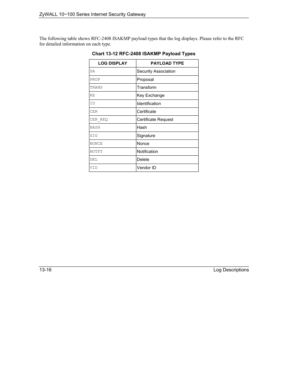 ZyXEL Communications Internet Security Gateway 10~100 Series User Manual | Page 88 / 96