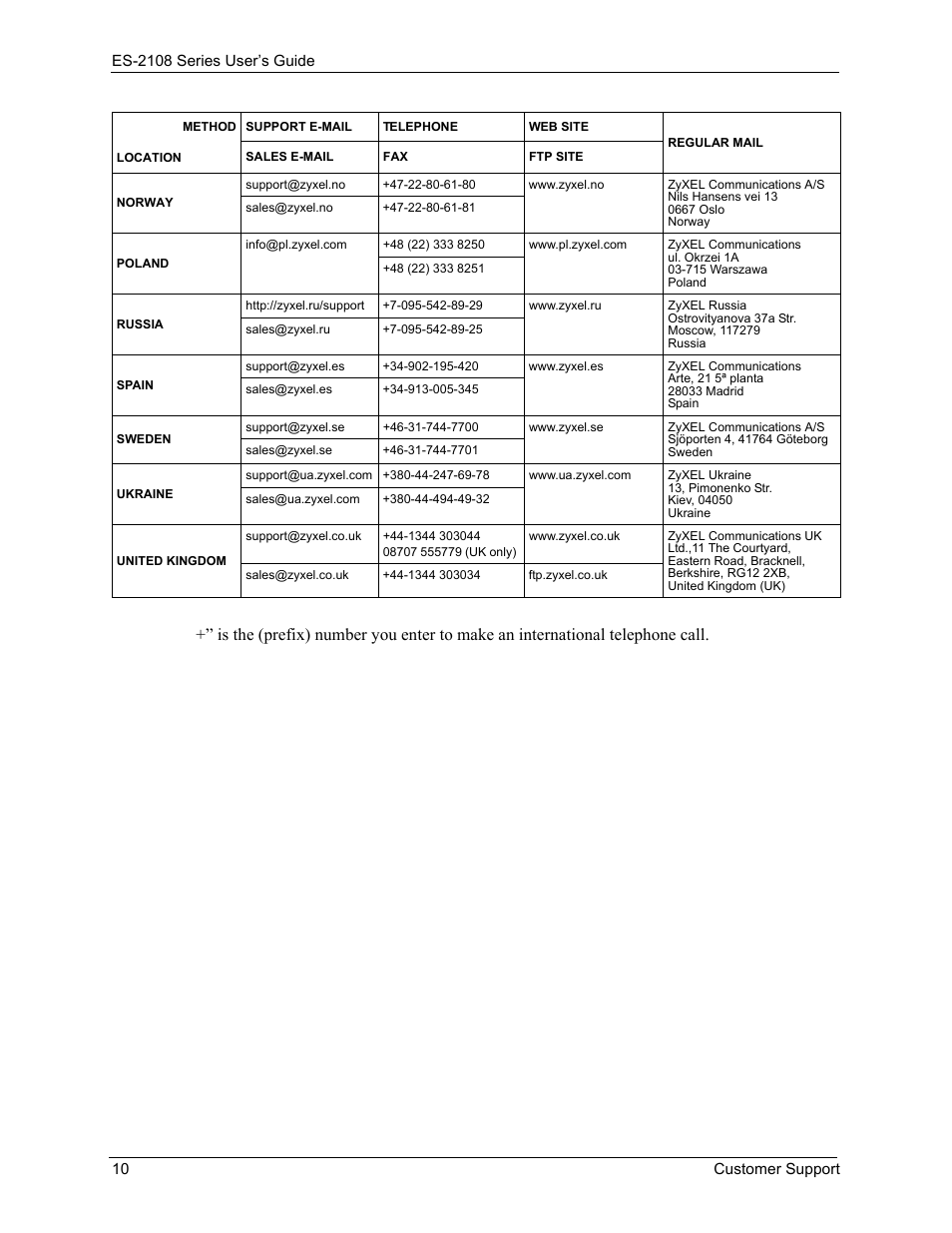 ZyXEL Communications ZyXEL Dimension ES-2108 User Manual | Page 10 / 277