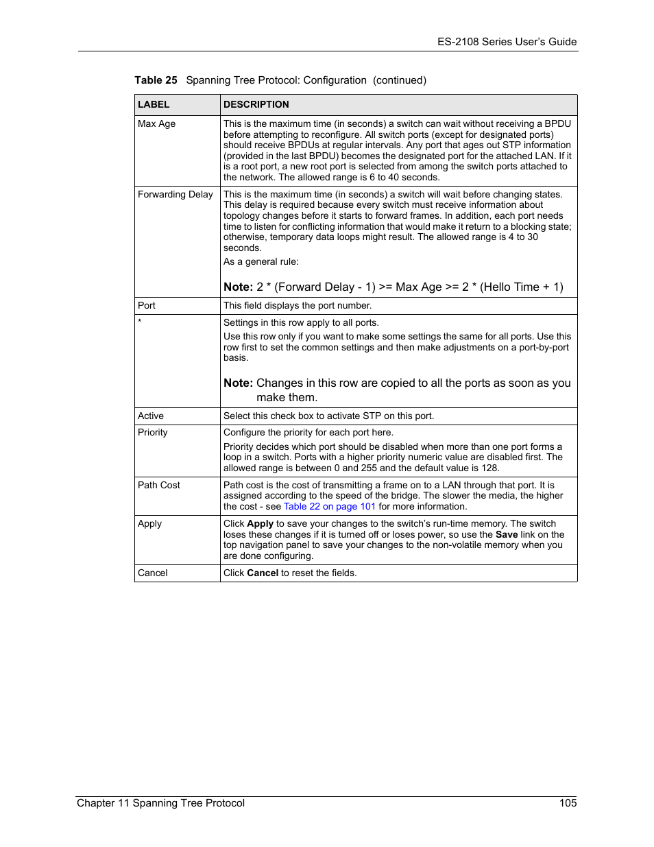 ZyXEL Communications ZyXEL Dimension ES-2108 User Manual | Page 105 / 277