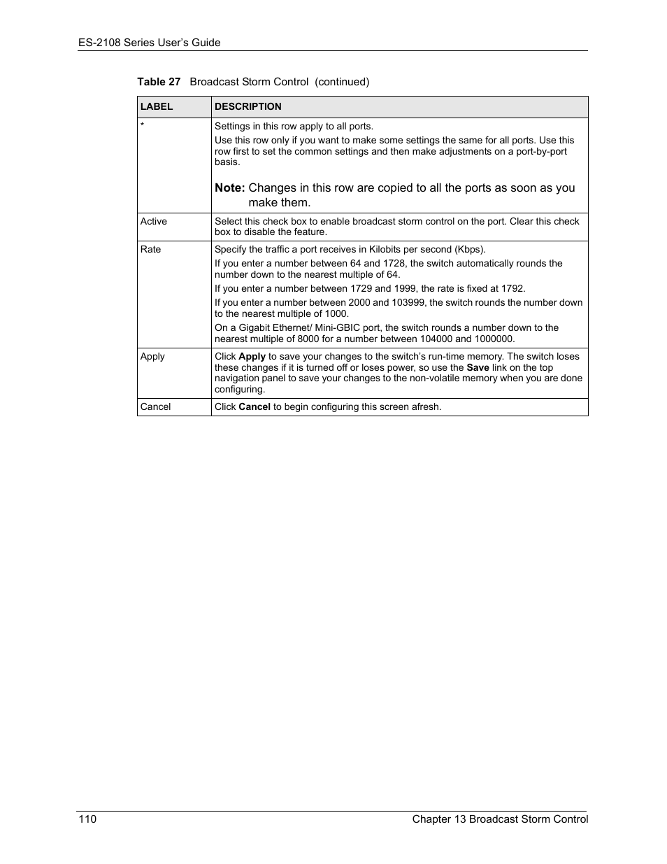 ZyXEL Communications ZyXEL Dimension ES-2108 User Manual | Page 110 / 277