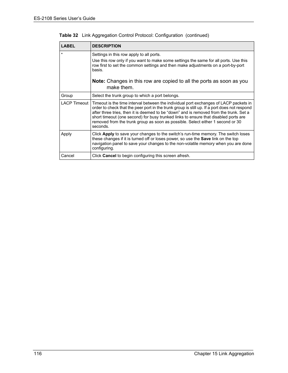 ZyXEL Communications ZyXEL Dimension ES-2108 User Manual | Page 116 / 277