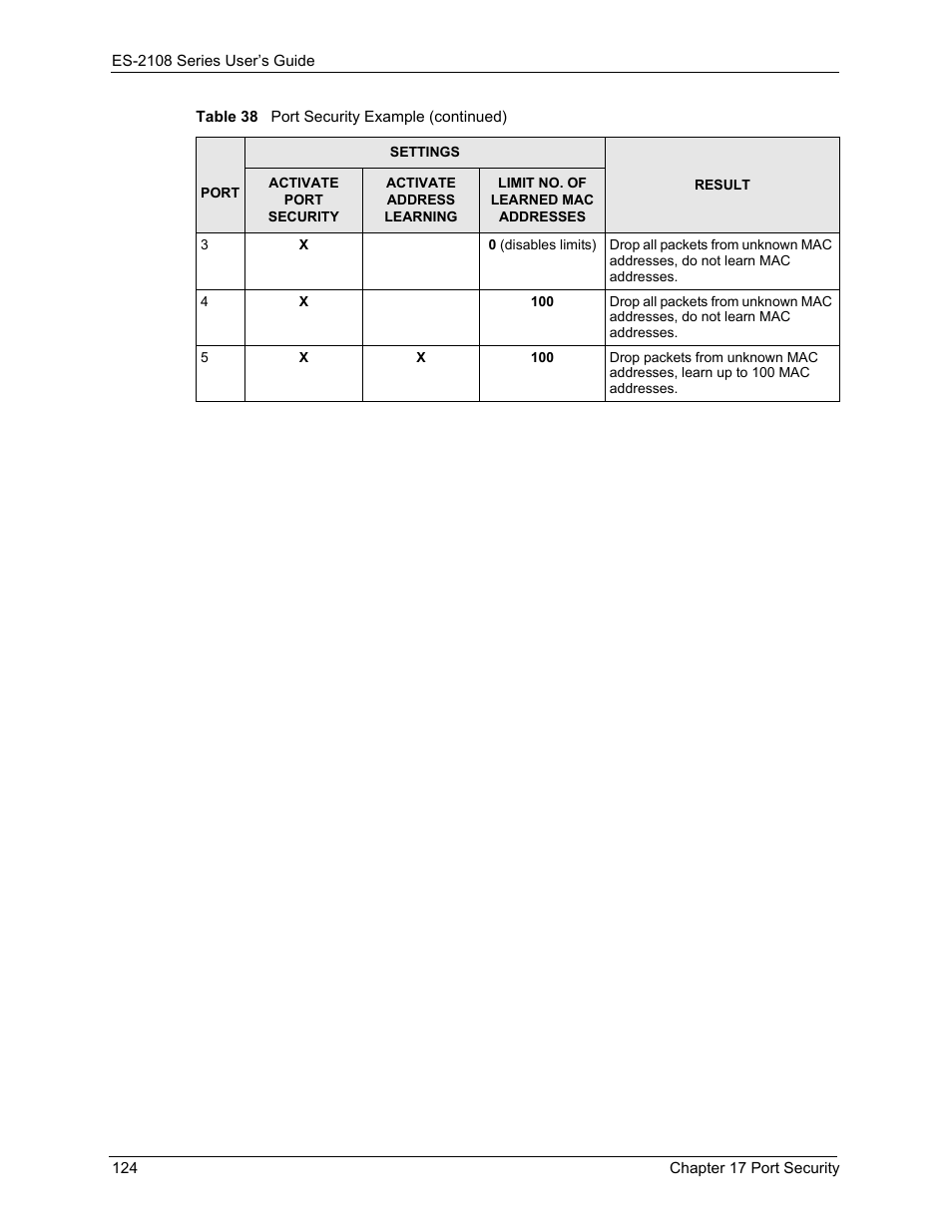 ZyXEL Communications ZyXEL Dimension ES-2108 User Manual | Page 124 / 277