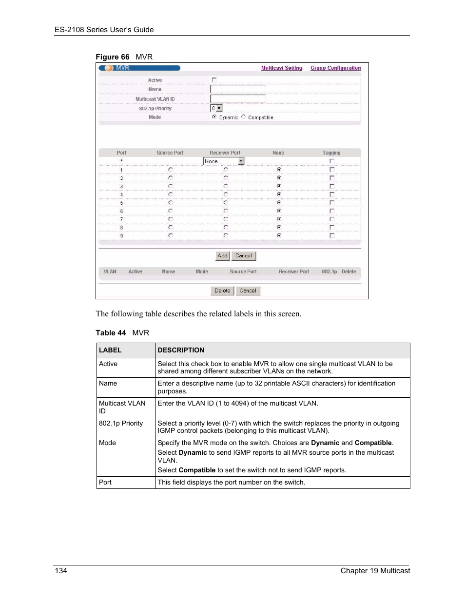 Figure 66 mvr, Table 44 mvr | ZyXEL Communications ZyXEL Dimension ES-2108 User Manual | Page 134 / 277