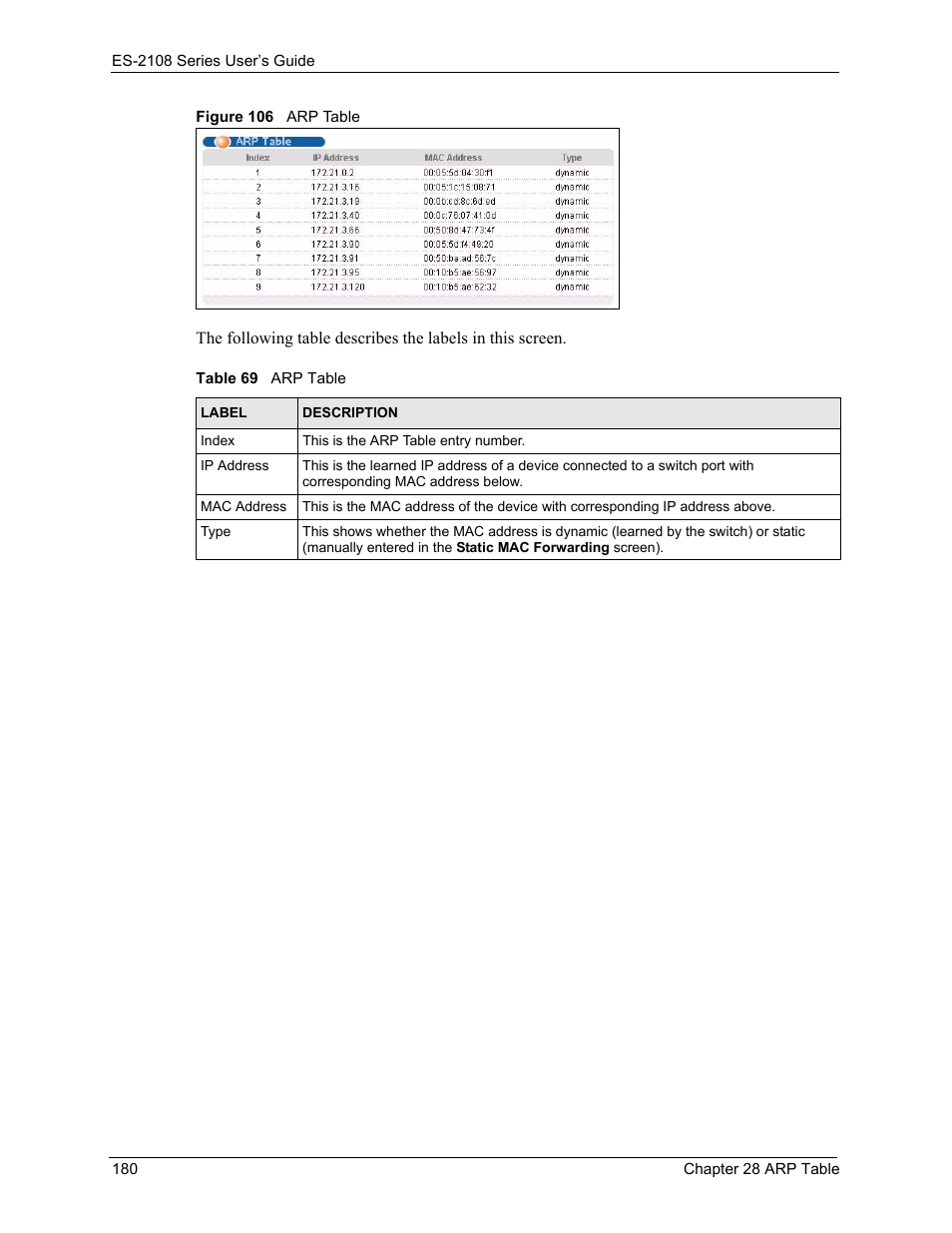 Figure 106 arp table, Table 69 arp table | ZyXEL Communications ZyXEL Dimension ES-2108 User Manual | Page 180 / 277