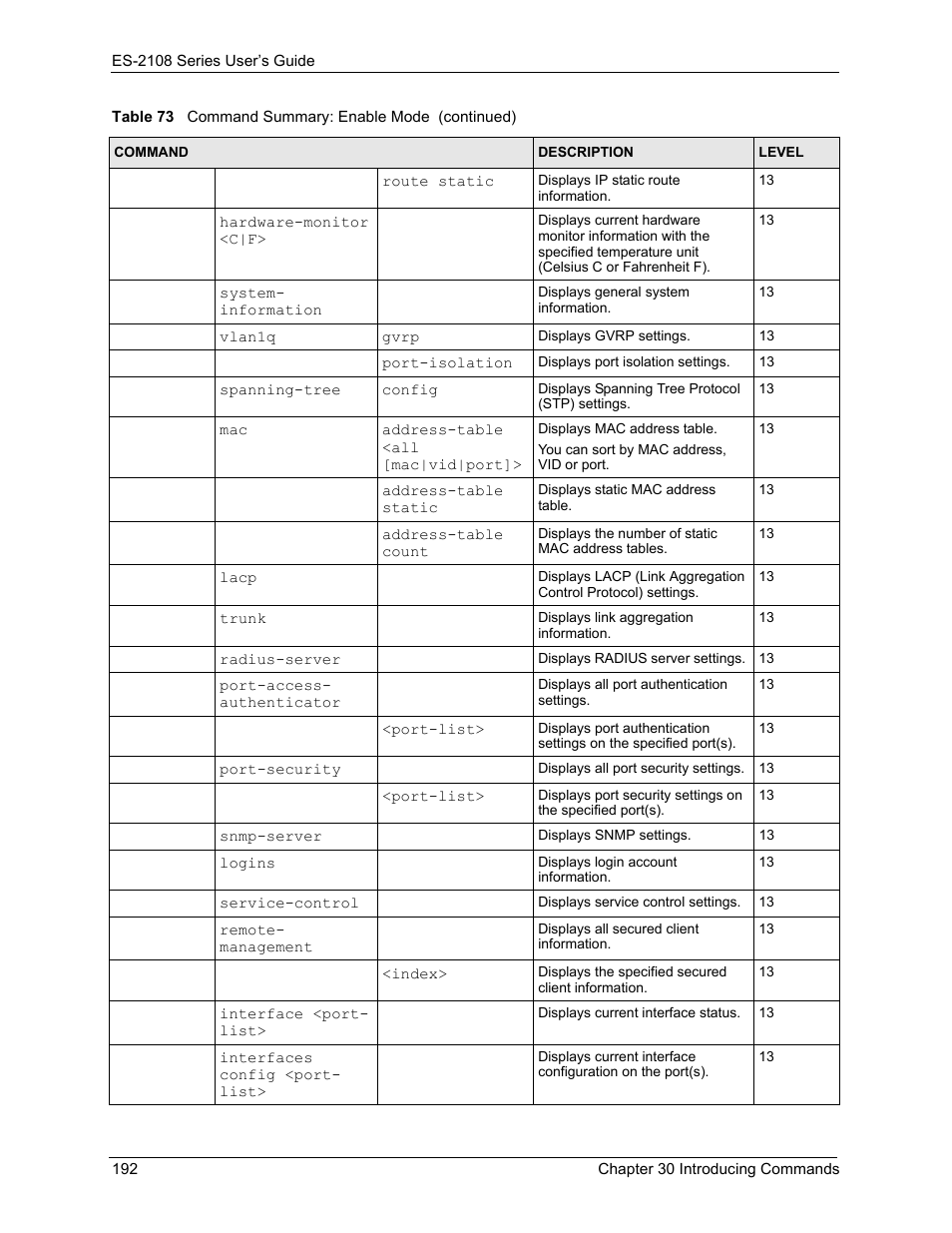 ZyXEL Communications ZyXEL Dimension ES-2108 User Manual | Page 192 / 277