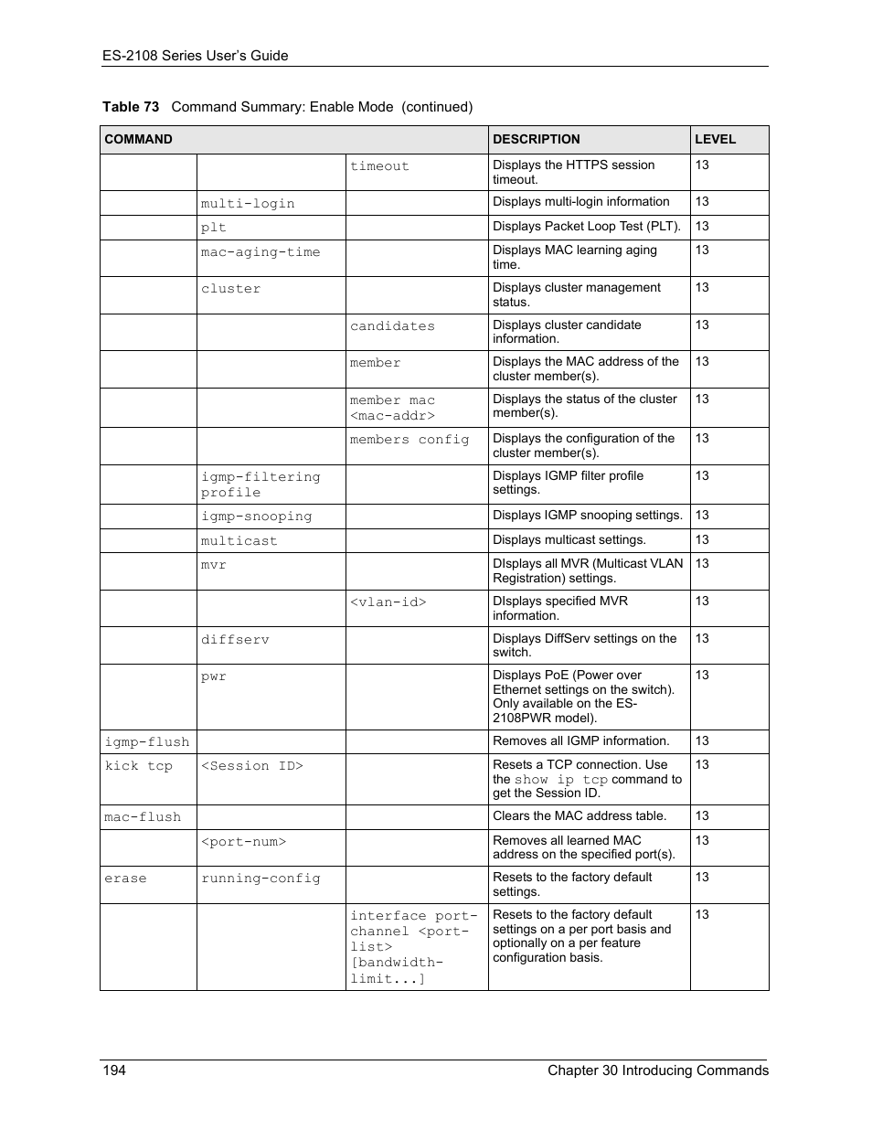 ZyXEL Communications ZyXEL Dimension ES-2108 User Manual | Page 194 / 277