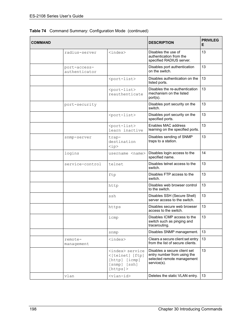 ZyXEL Communications ZyXEL Dimension ES-2108 User Manual | Page 198 / 277