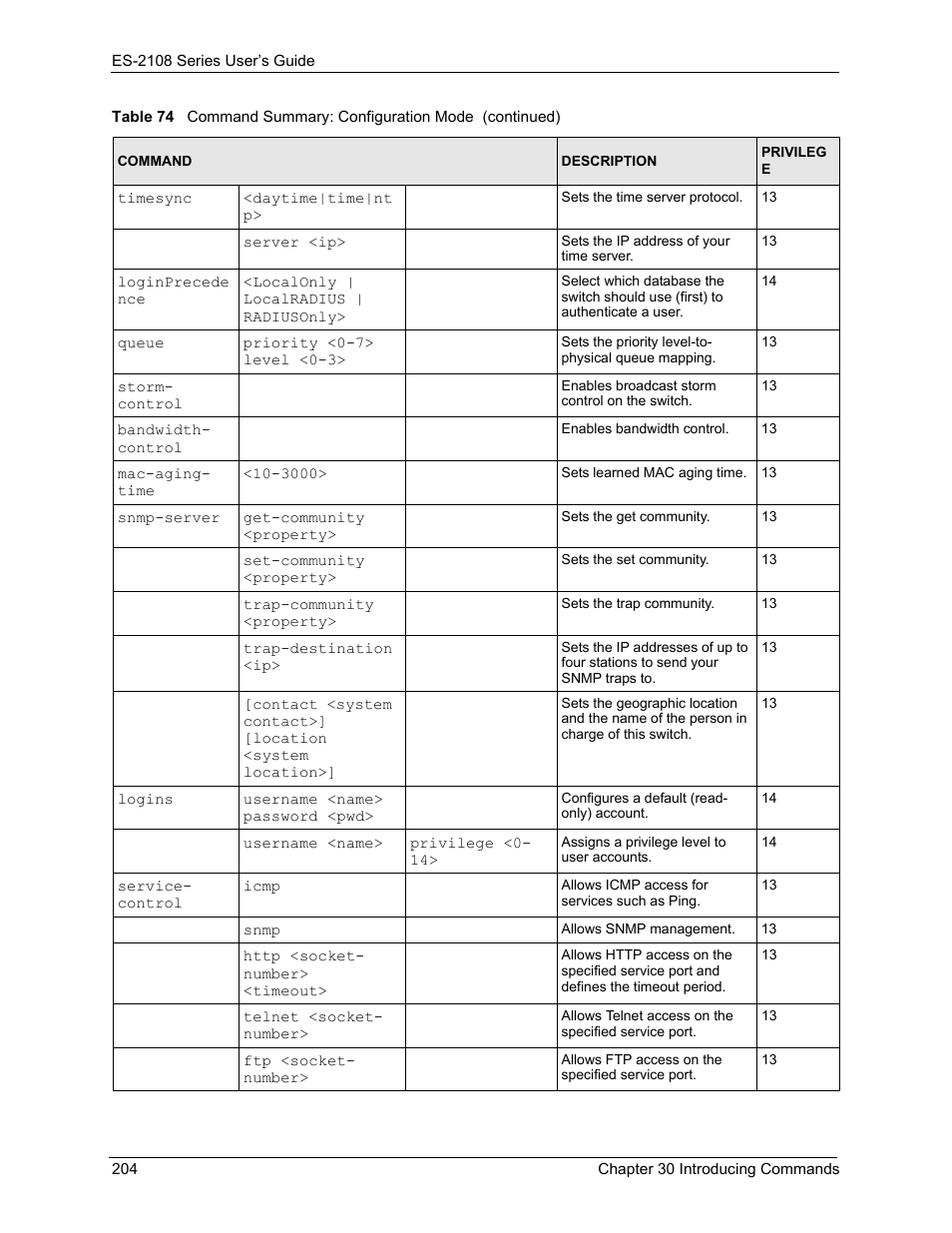 ZyXEL Communications ZyXEL Dimension ES-2108 User Manual | Page 204 / 277