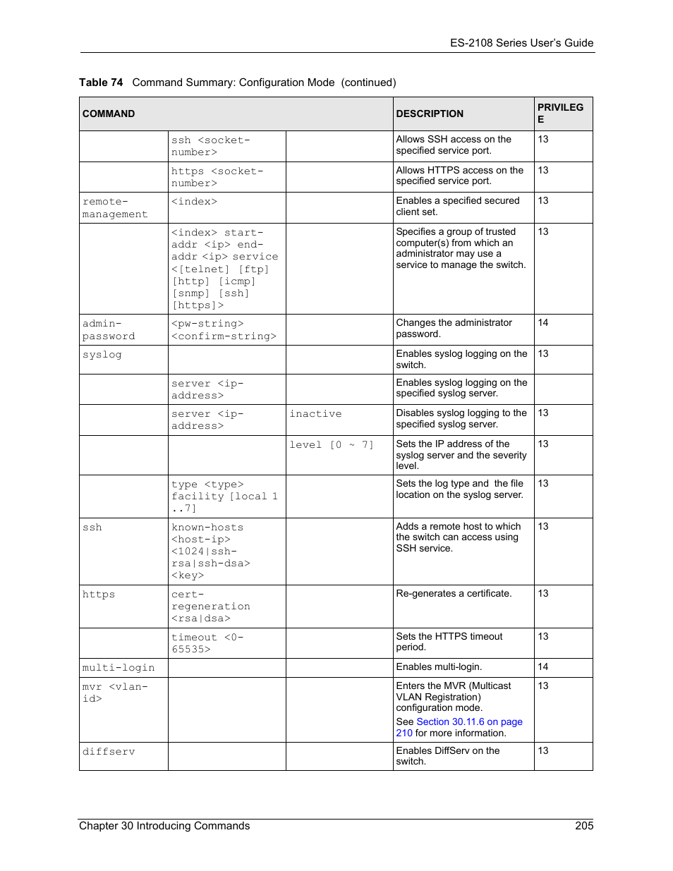 ZyXEL Communications ZyXEL Dimension ES-2108 User Manual | Page 205 / 277