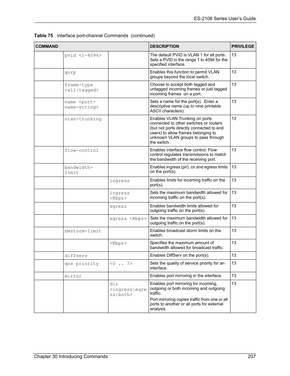 ZyXEL Communications ZyXEL Dimension ES-2108 User Manual | Page 207 / 277