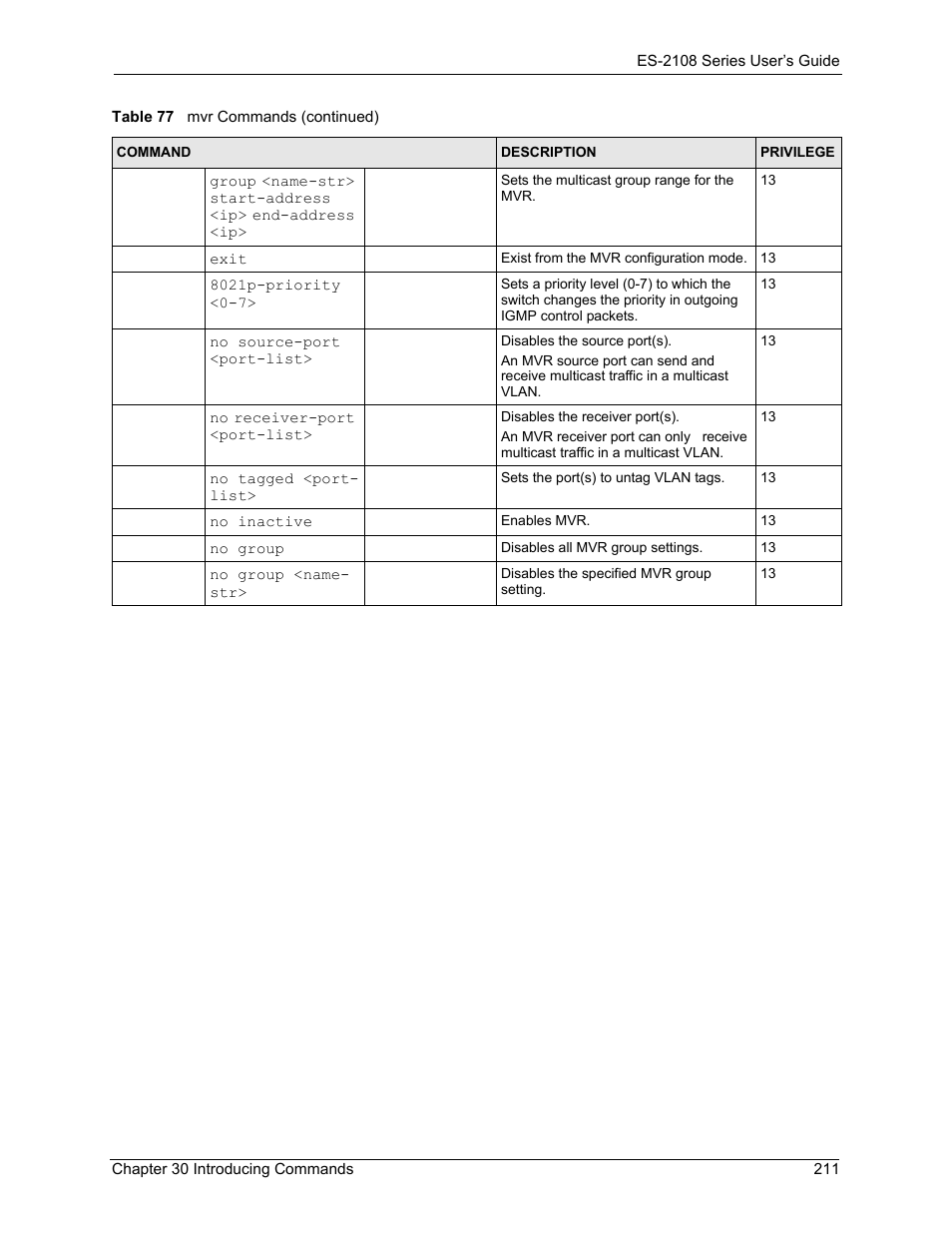 ZyXEL Communications ZyXEL Dimension ES-2108 User Manual | Page 211 / 277