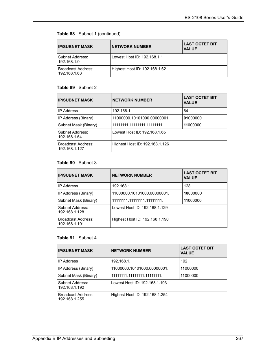 ZyXEL Communications ZyXEL Dimension ES-2108 User Manual | Page 267 / 277