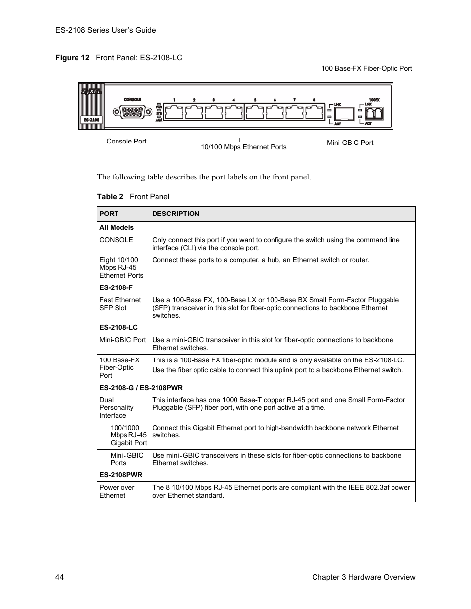 Figure 12 front panel: es-2108-lc, Table 2 front panel | ZyXEL Communications ZyXEL Dimension ES-2108 User Manual | Page 44 / 277