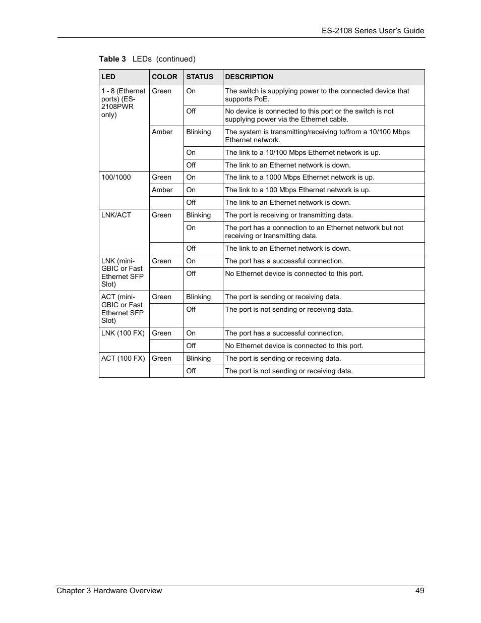 ZyXEL Communications ZyXEL Dimension ES-2108 User Manual | Page 49 / 277