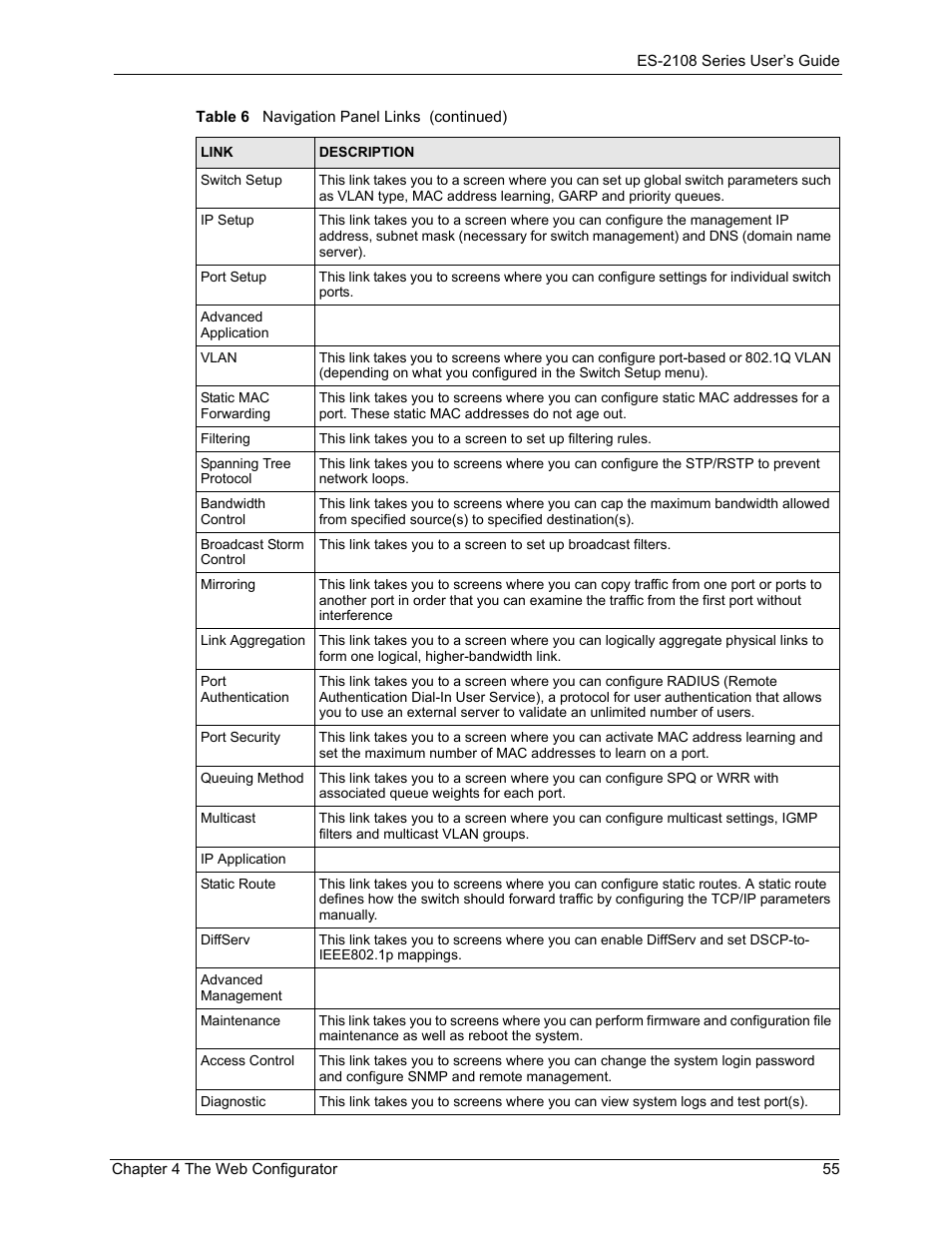 ZyXEL Communications ZyXEL Dimension ES-2108 User Manual | Page 55 / 277