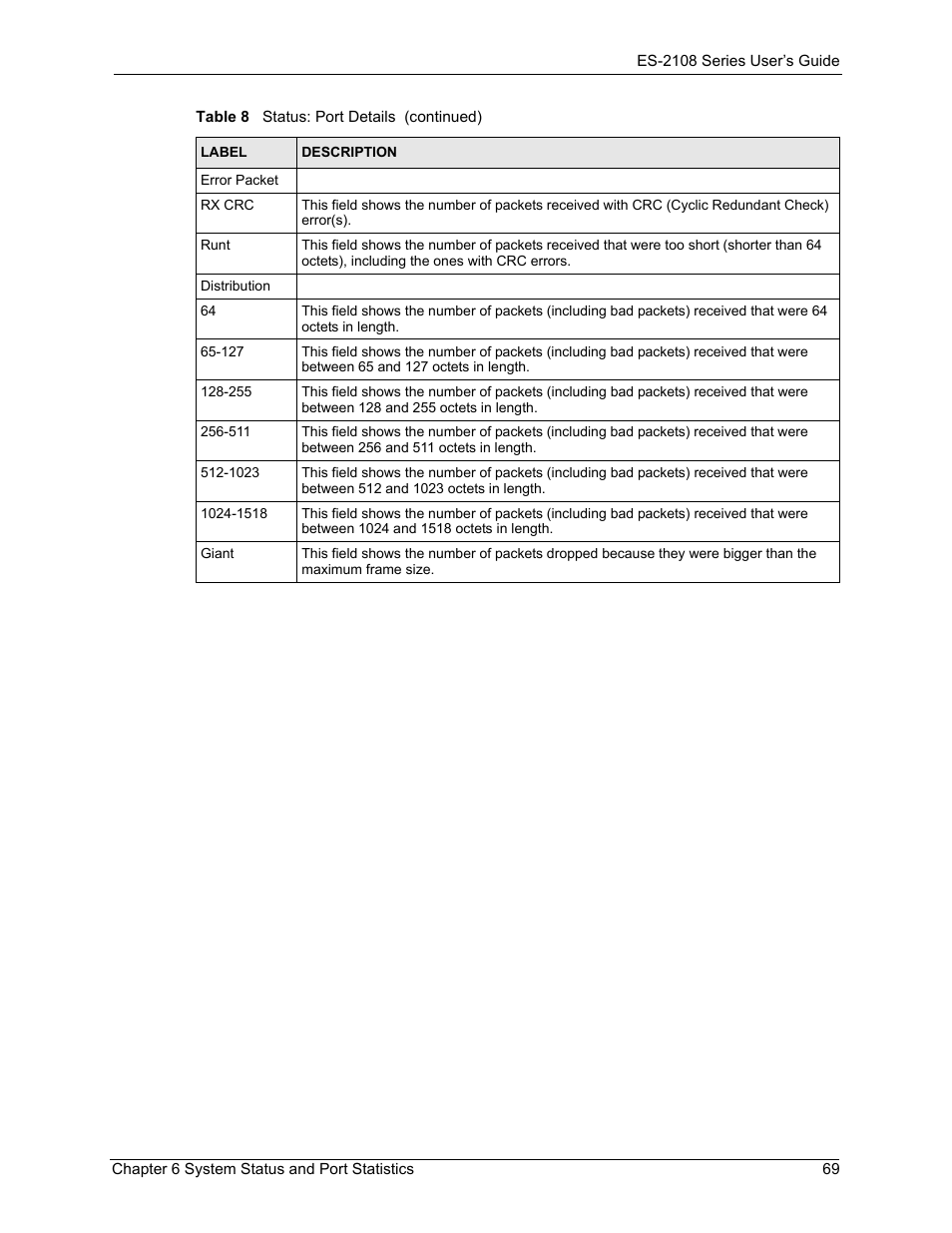 ZyXEL Communications ZyXEL Dimension ES-2108 User Manual | Page 69 / 277