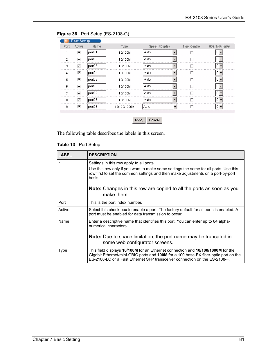 Figure 36 port setup (es-2108-g), Table 13 port setup | ZyXEL Communications ZyXEL Dimension ES-2108 User Manual | Page 81 / 277