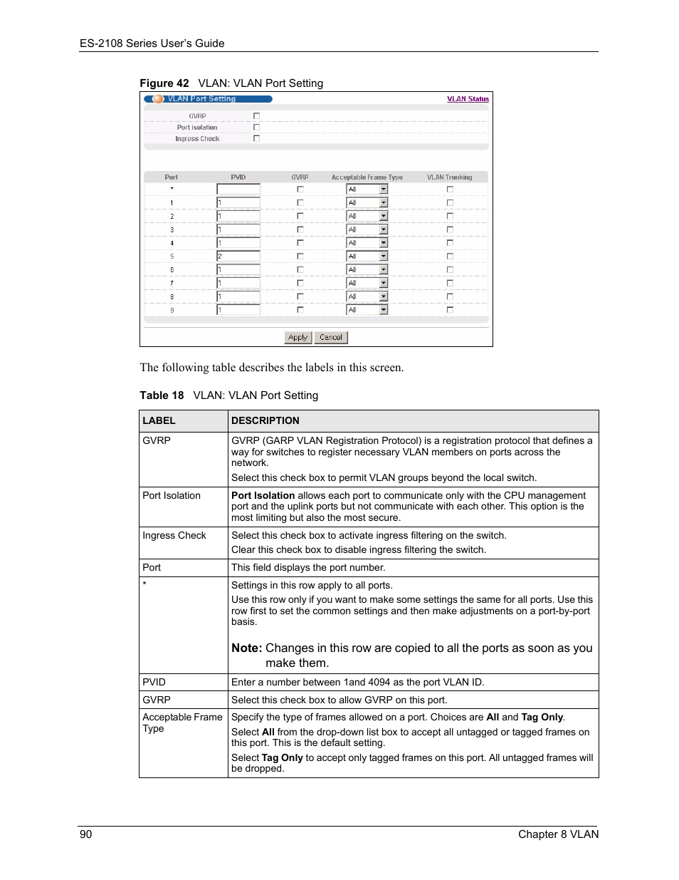 Figure 42 vlan: vlan port setting, Table 18 vlan: vlan port setting | ZyXEL Communications ZyXEL Dimension ES-2108 User Manual | Page 90 / 277